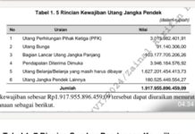 “DIDUGA GEROMBOLAN PEJABAT KORUPTOR BERJEMAAH DI PEMFROV SUMSEL MALING TERIAK MALING”