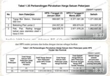 DUGAAN PEJABAT KORUPTOR BANGSAT DI PEMKAB PALI SUMSEL”