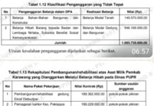 Pemkab Karawang Diduga Sarang Korupsi Diminta APH Segera Periksa Pejabat”