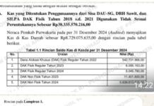 KEJAM NYA OKNUM PEJABAT OTAK KORUPTOR. DI PEMKAB PURWAKARTA JAWA BARAT PENUH REKAYASA