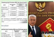 “DUGAAN GEROMBOLAN OKNUM PEJABAT BANGSAT MABUK BBM DI BANGGAI LAUT”