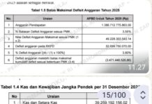 “APBD OKU SELATAN SUMSEL DIDUGA KERAS MENJADI BANCAKAN OKNUM PEJABAT BANGSAT”.