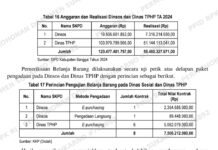 Pemkab Banggai, Kelebihan Pembayaran Sebesar Rp346.640.223,67 Diduga Dimaling Oknum Pejabat”