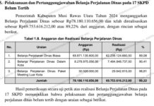 TANGKAP DUGAAN GEROMBOLAN PEJABAT RAMPOK DI LINGKUNGAN KAB.MUSI RAWAS UTARA”