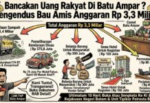 Mengendus Bau Amis Anggaran Rp3,3 Miliar di Kecamatan Batu Ampar, Lahan Subur ‘Bancakan’ Uang Rakyat?
