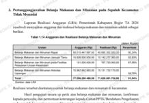 “GEGER KAB BOGOR BIAYA MAKAN MINUM. DIDUGA OKNUM GEROMBOLAN PEJABAT RAMPOK Rp673.559.784,00”