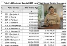 “Pemkab Banyuasin Tahun 2025 Kebobolan Anggaran Sebesar Rp265.547.597,00, Diduga Dimakan Oknum Pejabat Rakus”