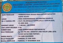 Proyek Irigasi Karanggedang: Besi “Kurus” Tetap Dicor Tanpa tanpa lantai kerja dan Pembongkaran