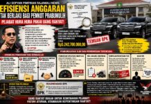 “Ali Sopyan Pimpinan Rajawali News: Efisiensi Anggaran Tak Berlaku bagi Pemkot Prabumulih. Pejabat Hura Hura Pakai Uang Rakyat”