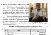 ANGGARAN PEJALANAN DINAS DIDUGA GEROMBOLAN PEJABAT PEMKOT PRABUMULIH MENGGOROK APBD / APBN”